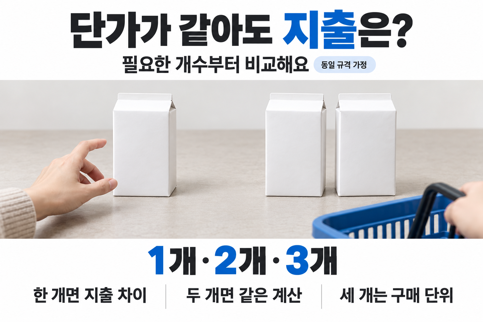 장바구니 앞에 같은 무표식 상품 한 개와 두 개를 나눠 놓은 선택 장면