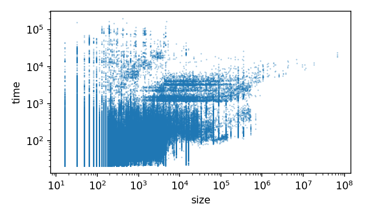 Benchmarking Malloc with Doom 3 : r/cpp
