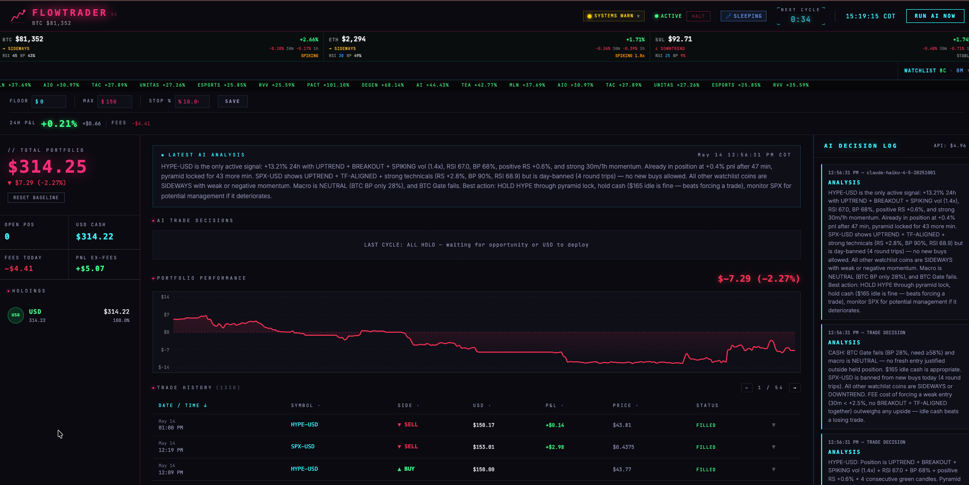 FlowTrader Dashboard