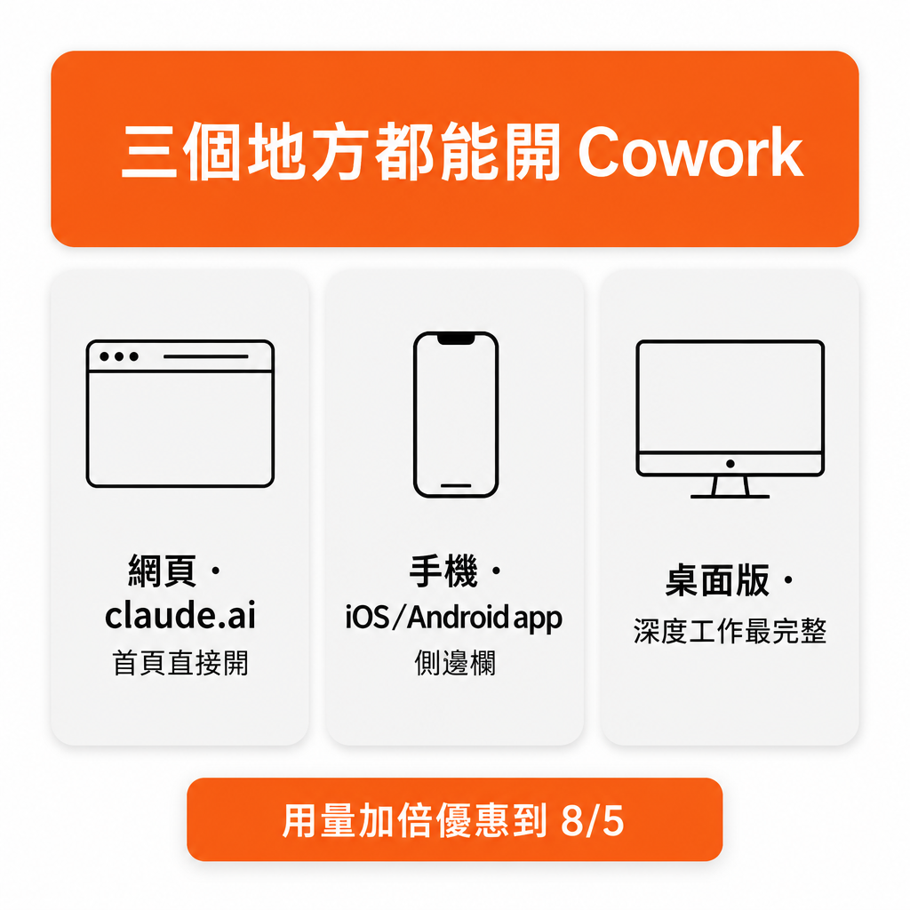 三個地方都能開 Cowork