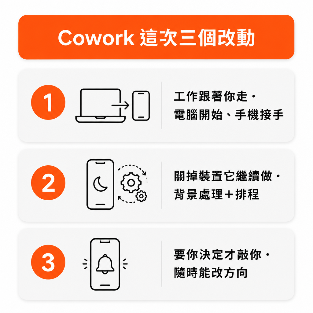 Cowork 這次三個改動