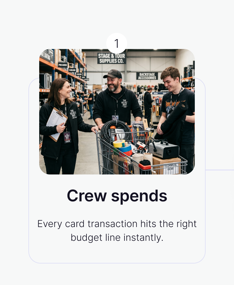Step 1 - Crew spends: every card transaction hits the right budget line instantly.