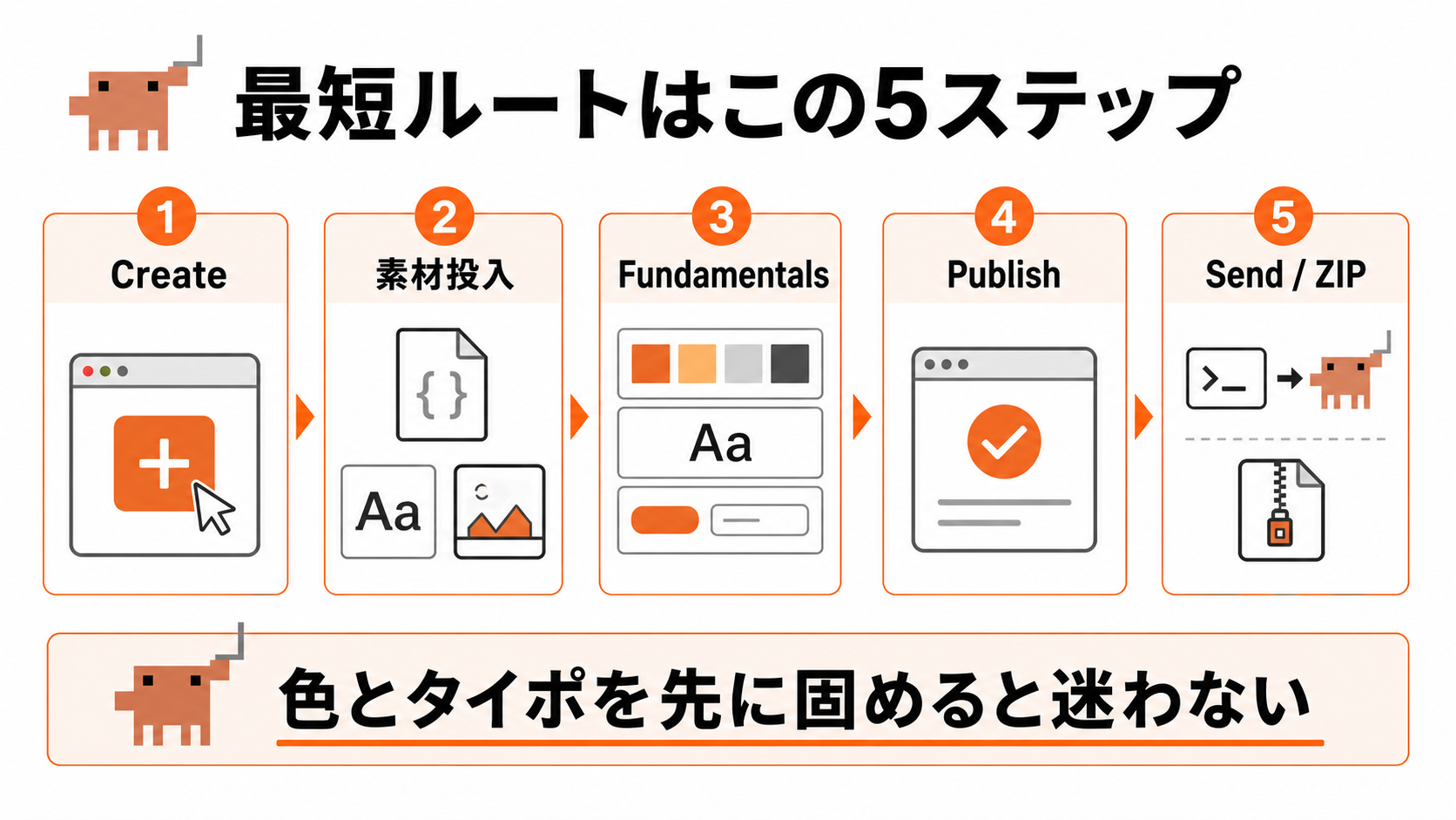 Claude Design 最短ルート