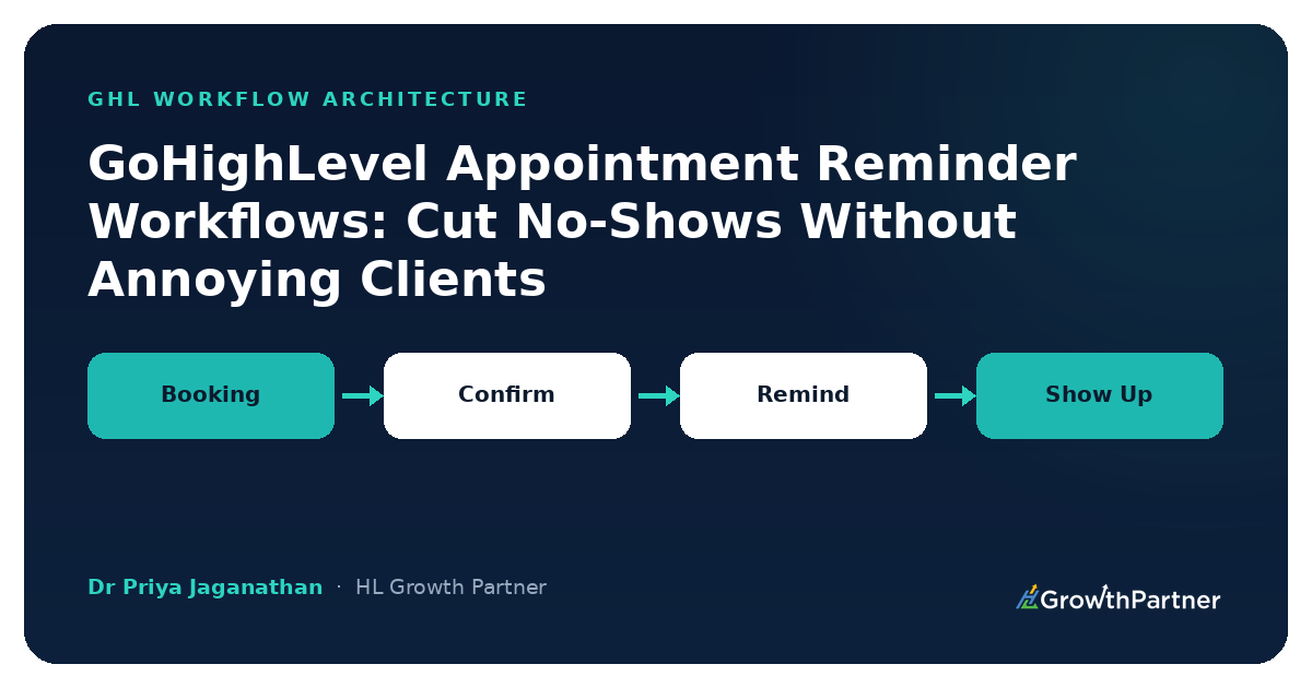 GoHighLevel Appointment Reminder Workflows: Cut No-Shows Without Annoying Clients (2026) — HL Growth Partner, Dr Priya Jaganathan