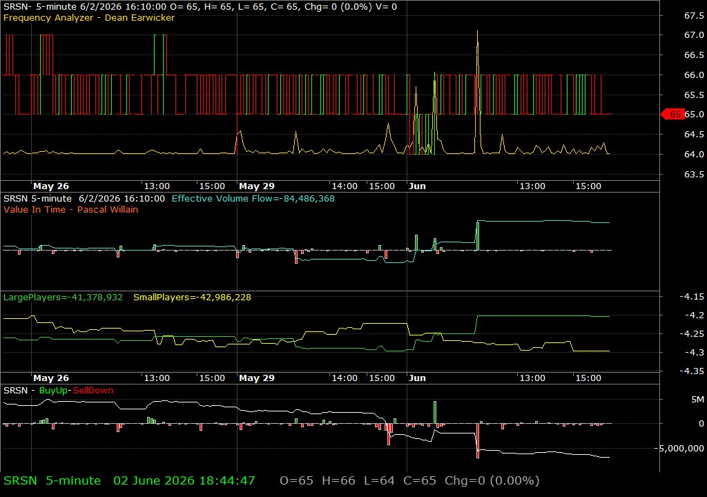 SRSN /vit