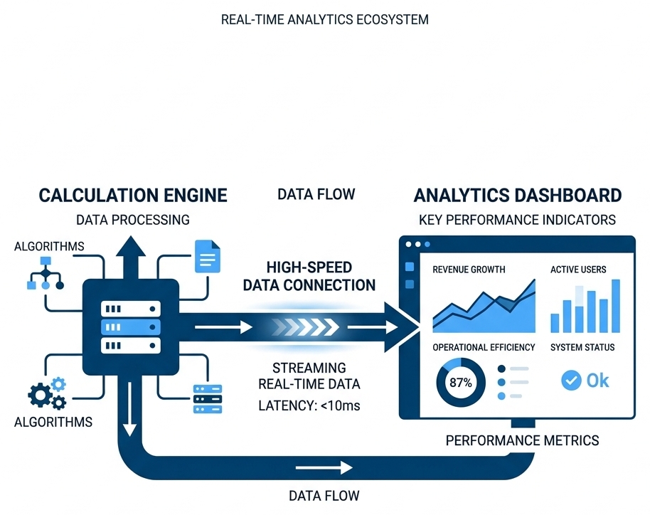 Datafusion Architecture Diagram