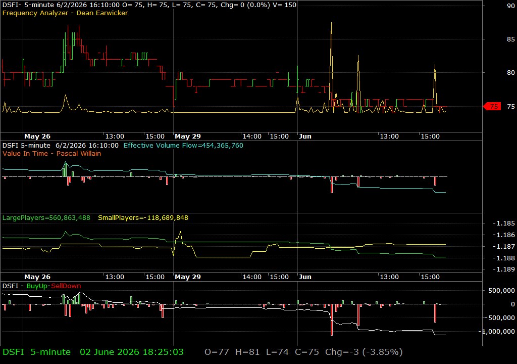 DSFI /vit