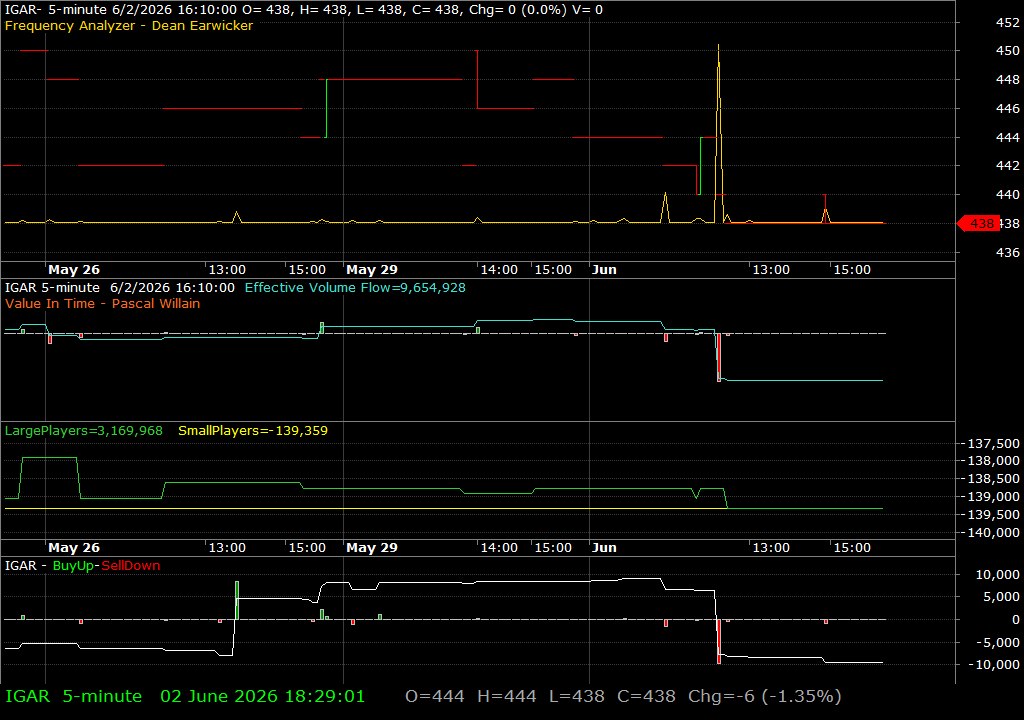 IGAR /vit
