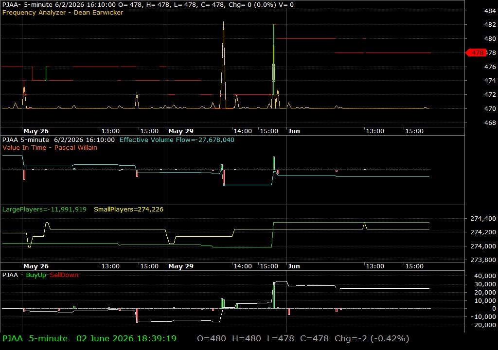 PJAA /vit