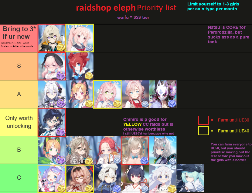 For me, Hanako is SSS tier. Buy her elephs NOW For me, Hanako is SSS tier. Buy her elephs NOW