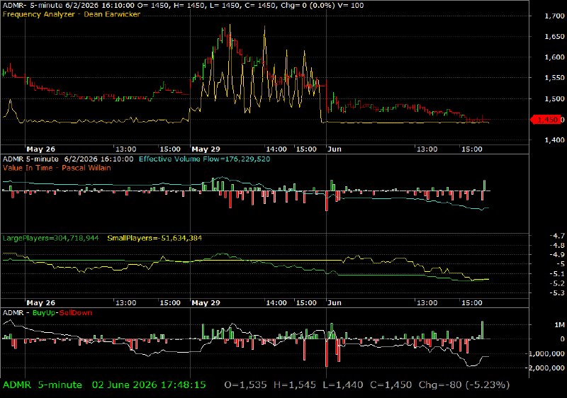 ADMR /vit