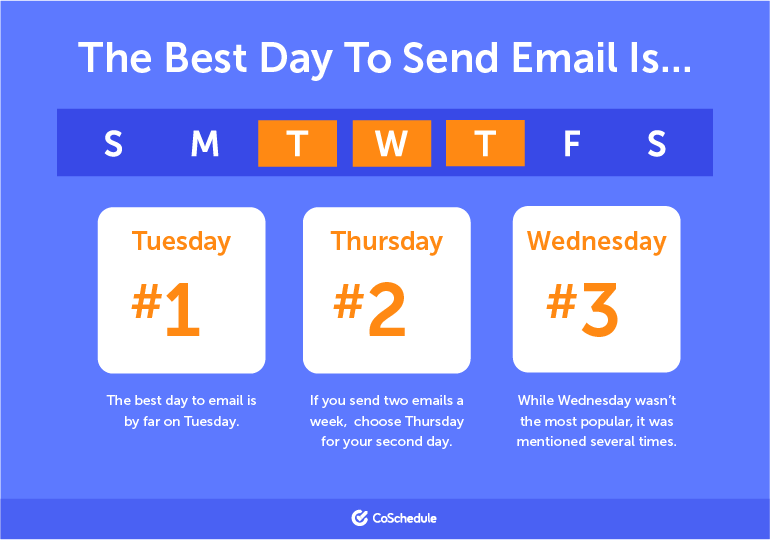 Thời điểm vàng để gửi mail
