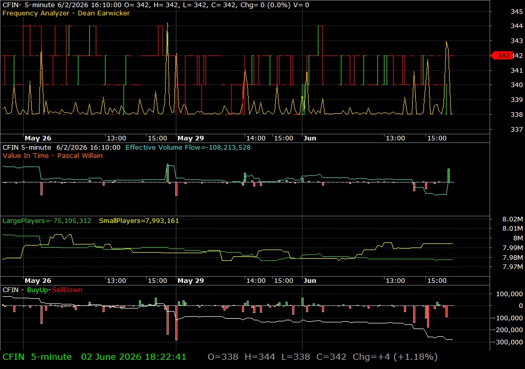 CFIN /vit