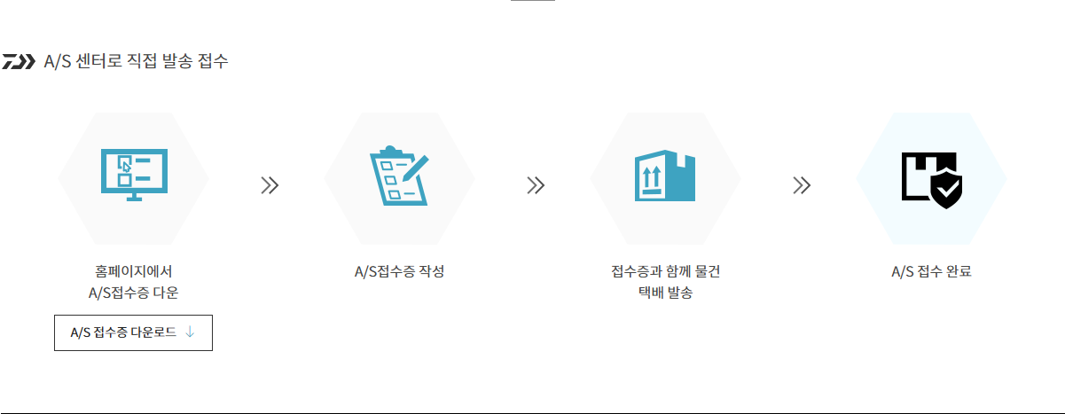 한국다이와 AS센터의 접수증 작성 후 직접 발송 또는 매장 위탁 절차