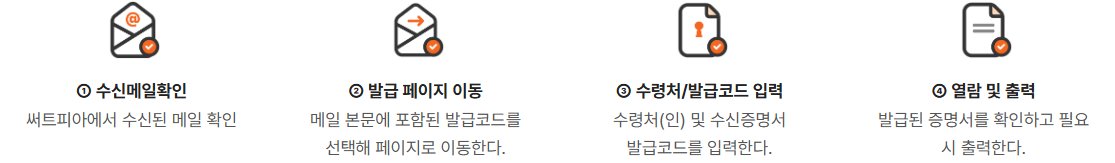 써트피아 이메일발송 수신메일에서 발급코드 접속과 수령처·코드 입력을 거치는 실제 공개 절차