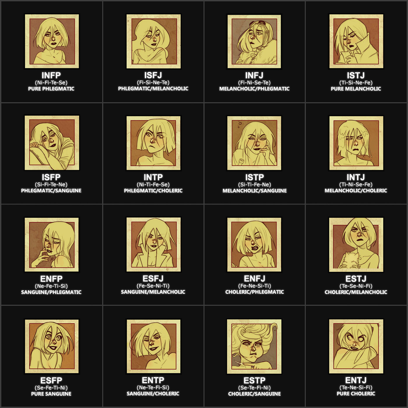 MBTI Types And Temperament (V)