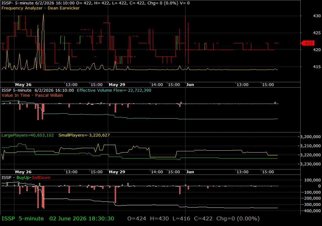 ISSP /vit
