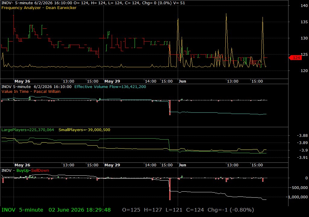 INOV /vit
