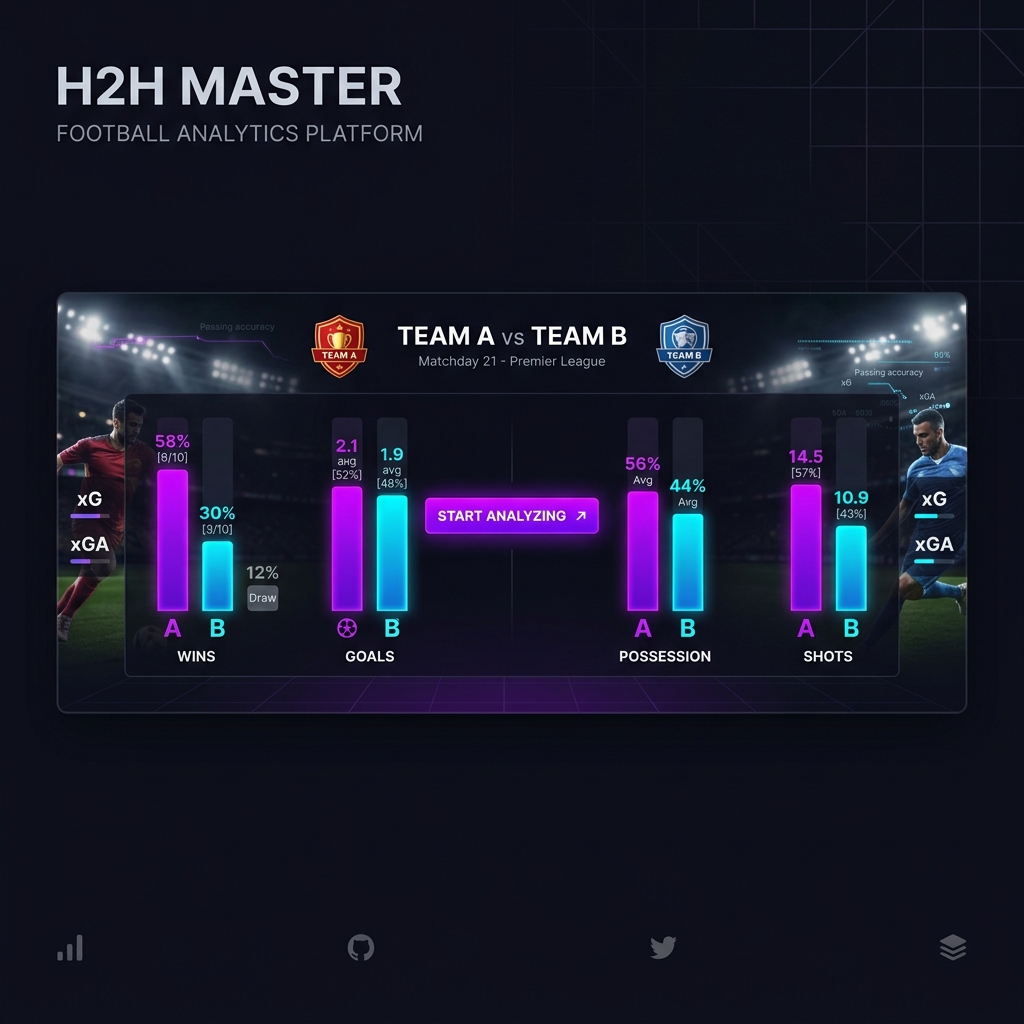 H2H Master - Análises Avançadas