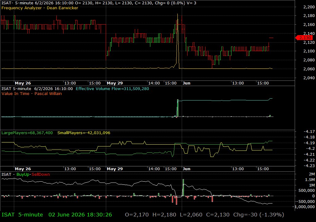 ISAT /vit