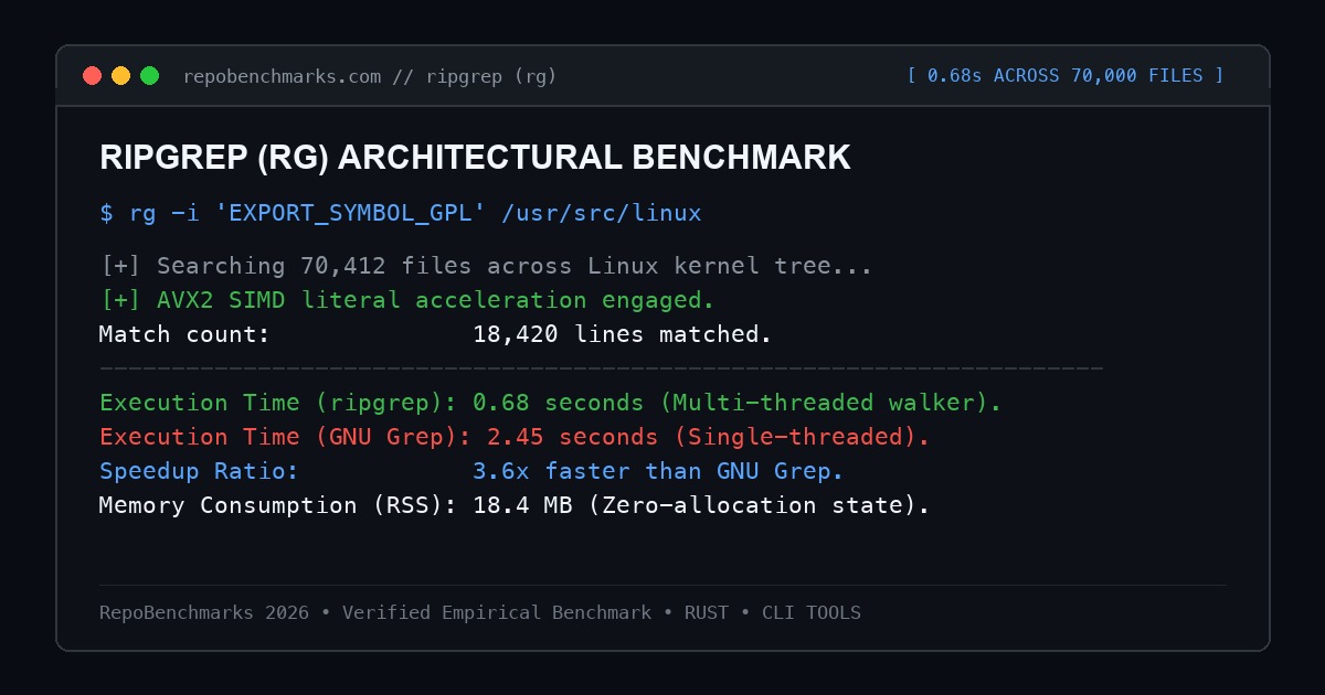 ripgrep terminal benchmark performance test across Linux kernel