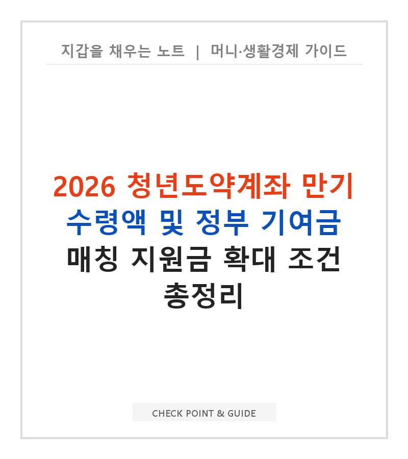 2026 청년도약계좌 만기 수령액 및 정부 기여금 매칭 지원금 확대 조건 총정리