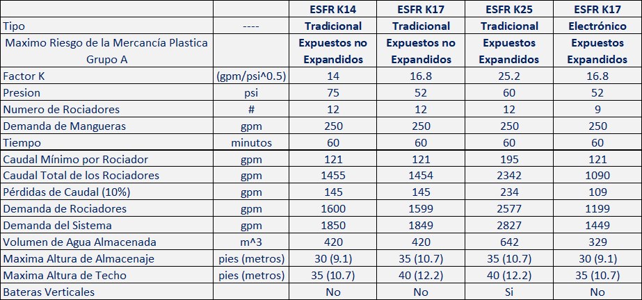 Los Rociadores Inteligentes