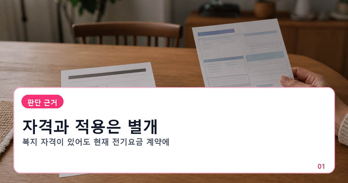 복지 자격과 실제 전기요금 고객번호의 할인 연결이 서로 다른 절차임을 보여주는 비교 이미지