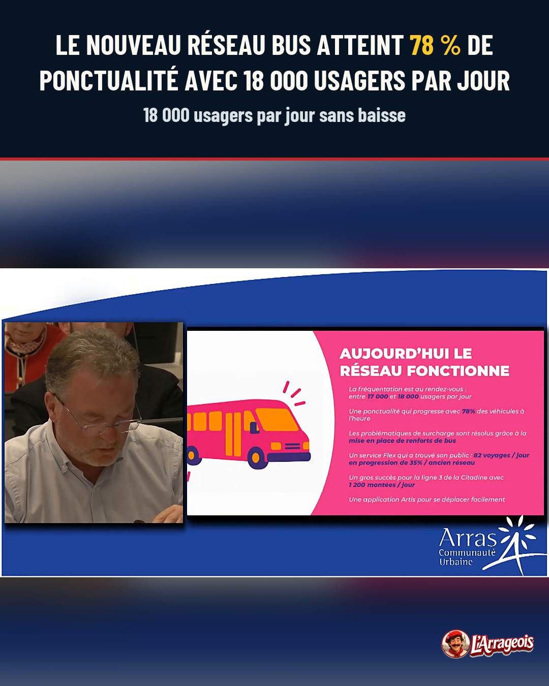 Un homme aux lunettes regarde un document, à côté d'un graphique rose illustrant un bus et des statistiques sur le réseau de bus.