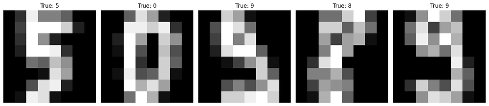 Example MNIST images and their ground truth labels.