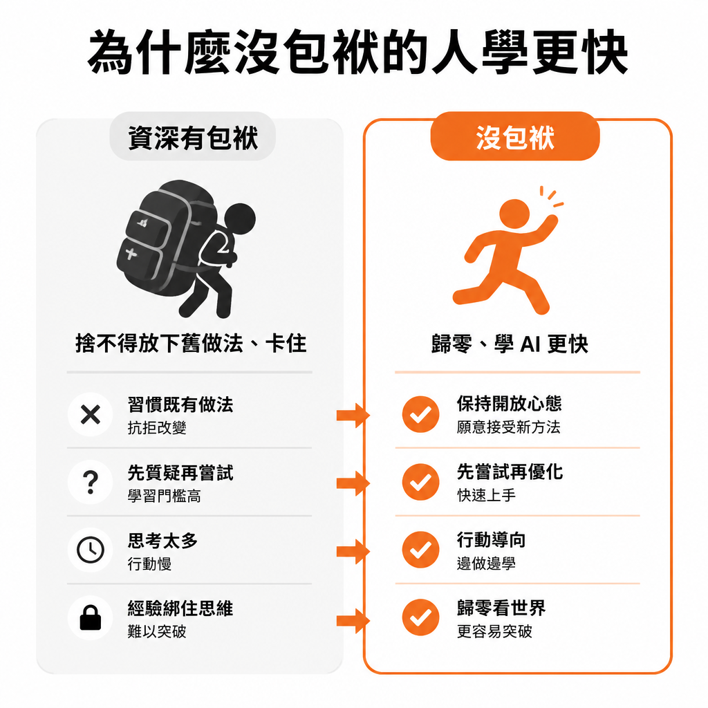 有舊習慣包袱 vs 沒包袱 學AI的差別