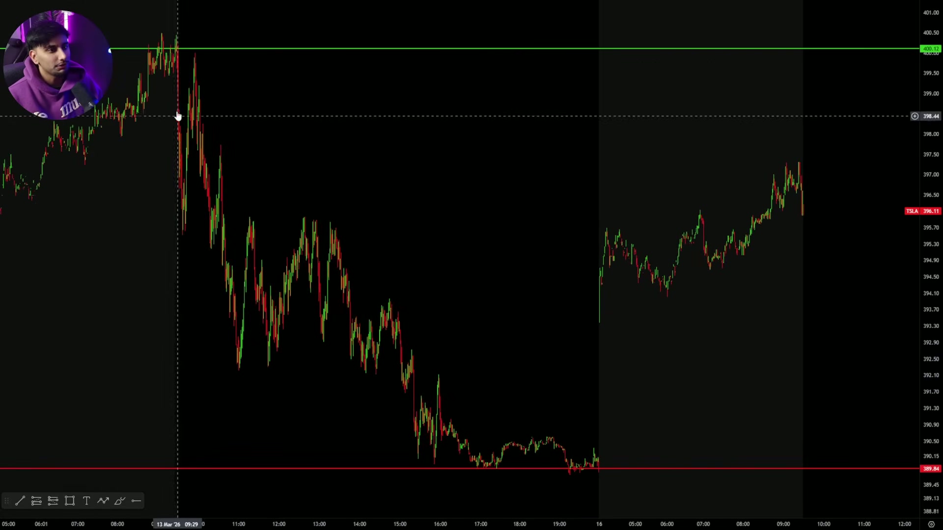 Chart showing a market open inside the prior-day range with key levels marked, including PDH and premarket structure.