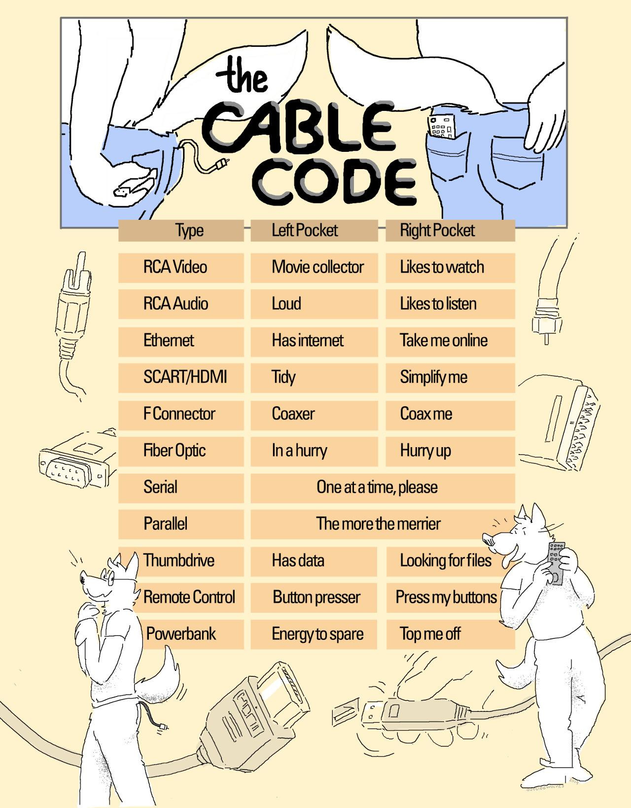 The Cable Code