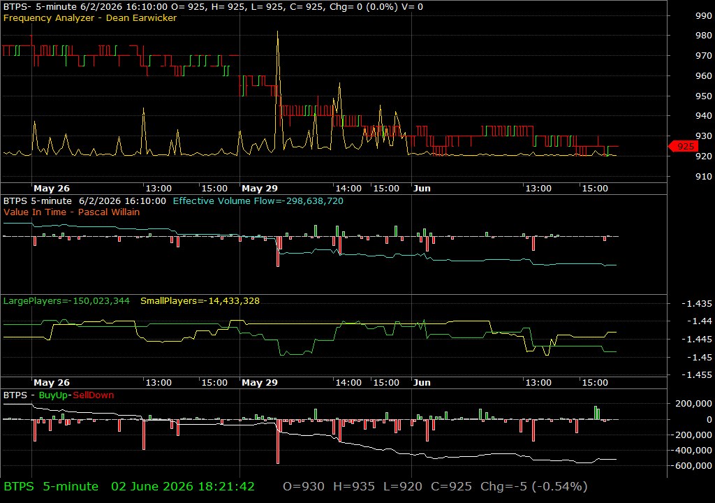 BTPS /vit