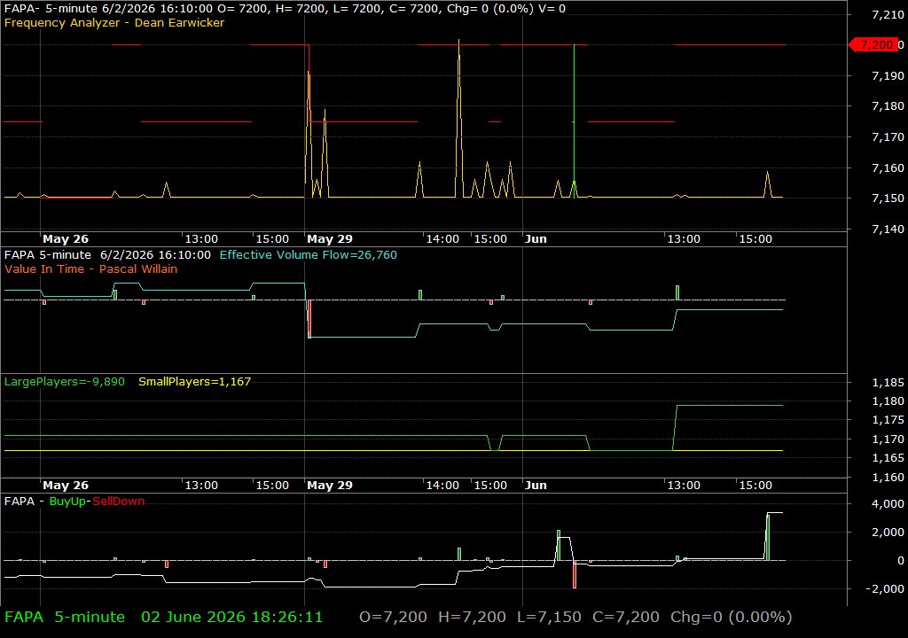 FAPA /vit