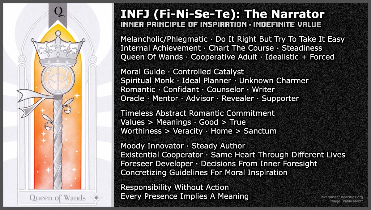 INFJ (Fi-Ni-Se-Te)