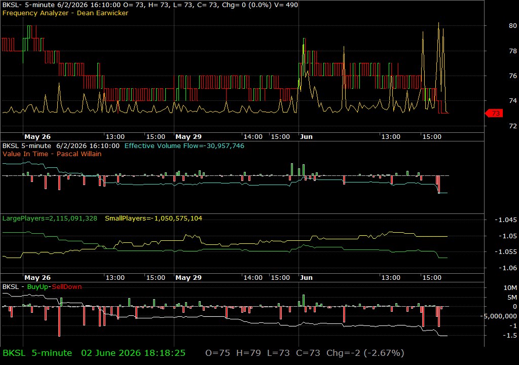 BKSL /vit