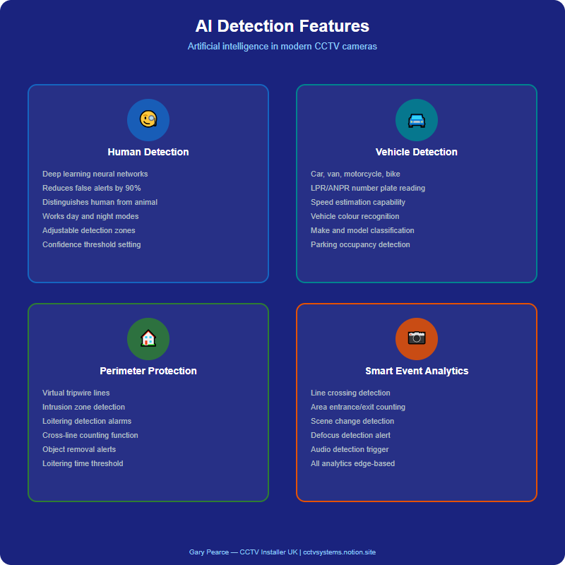 Infographic: CCTV Installation Guide 2: UK Best Practices for 2026