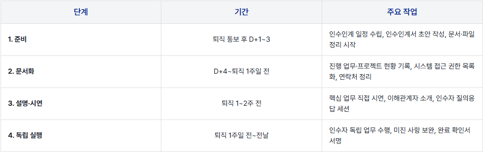 임팩트플로우 가이드에서 설명&middot;시연 뒤 인수자의 독립 실행을 제시한 공개 원문