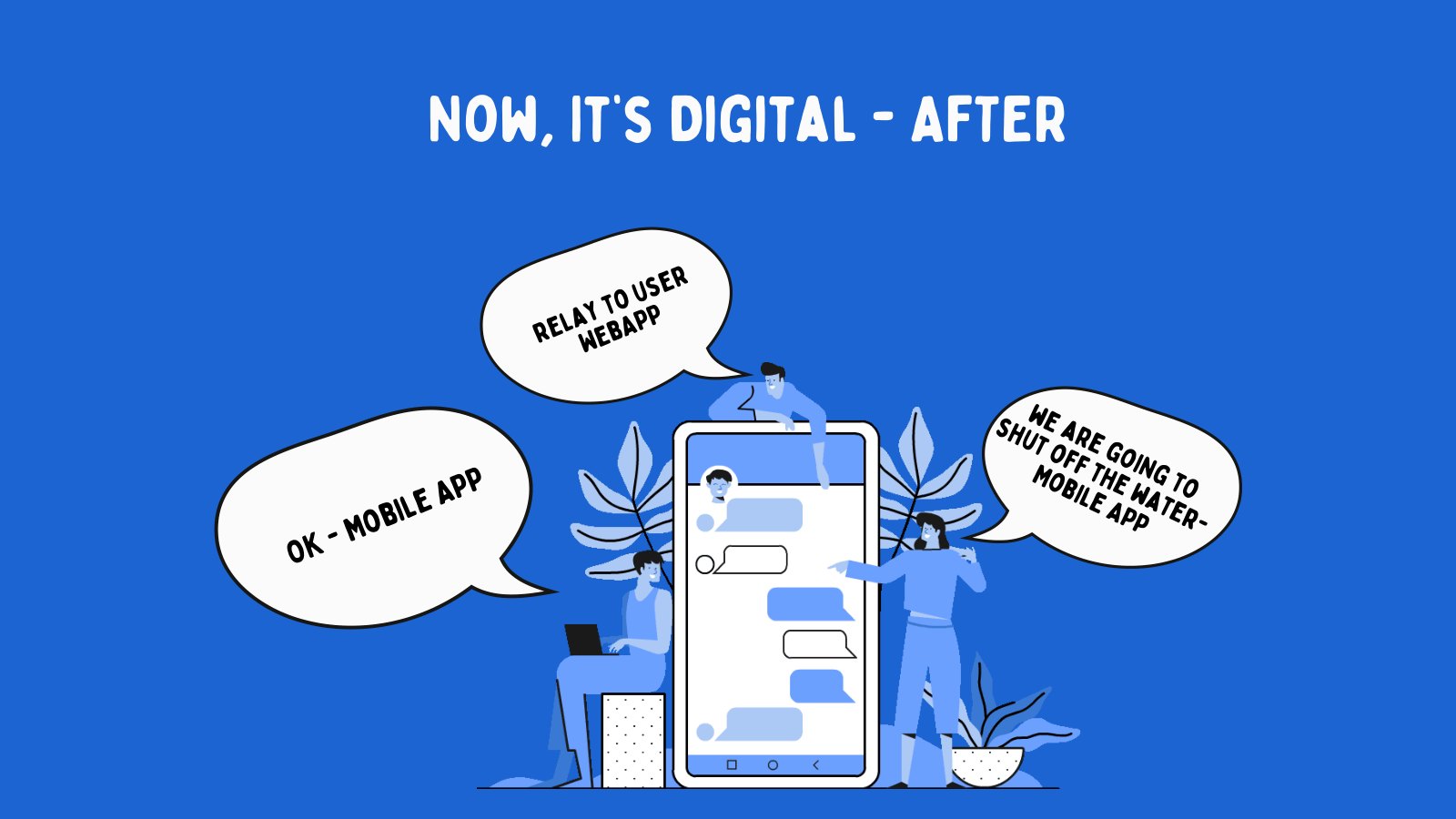 After-state digital communication flow