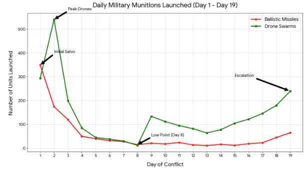 Re: [新聞] 伊朗報復！卡達證實全球最大LNG生產設施遭「嚴重破壞」 - 股票 - PTT.BEST 批踢踢爆文 3