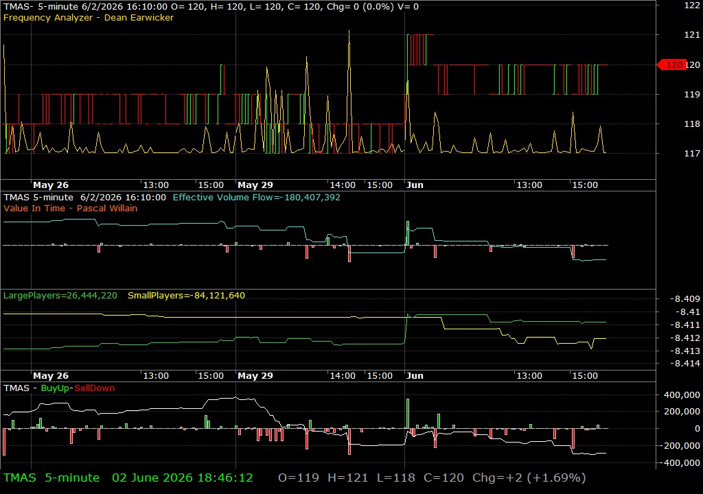 TMAS /vit