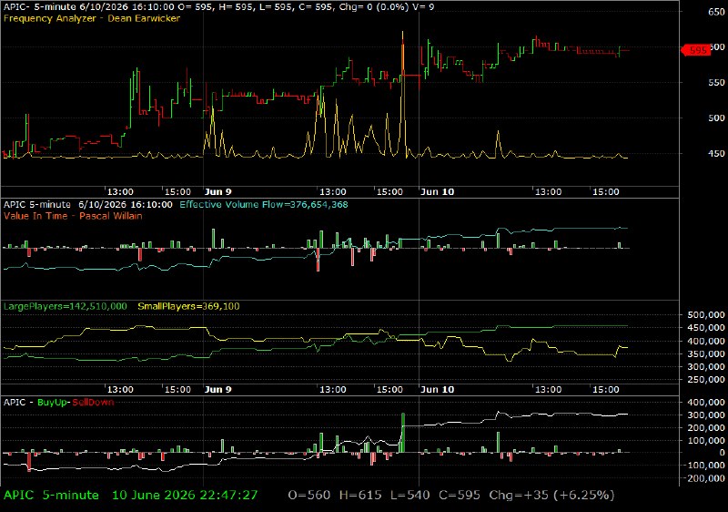 APIC /vit
