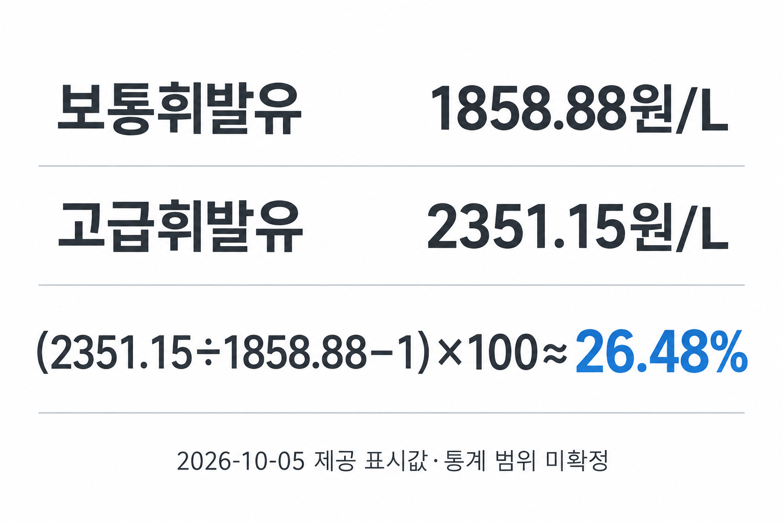 제공 가격 입력에서 약 26.48%를 넘는 연비 개선이 필요한 계산 예시와 적용 한계
