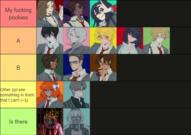 A tierlist of Limbus Company characters. From highest to lowest, the tiers are: "My fucking pookie", "A", "B", "Other people see something in them that I can't", and "Is there". The characters are ranked in this order: Rodion, Heathcliff, and Hong Lu; then Yi Sang, Faust, Don Quixote, Ryoshu, and Sinclair; then Outis, Meursault, and Gregor; then Ishmael and Vergilius; and finally, Dante and Charon.