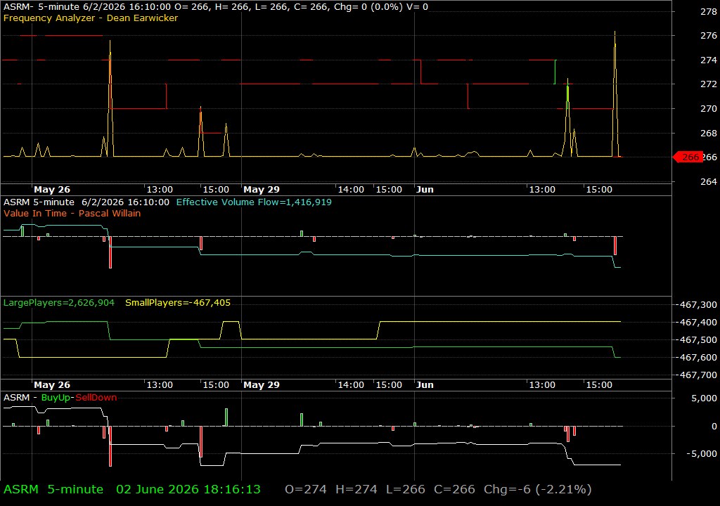 ASRM /vit