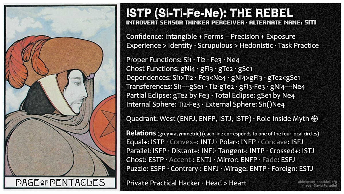 ISTP (Si-Ti-Fe-Ne)
