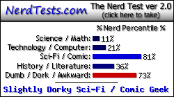 NerdTests.com says I'm a Slightly Dorky Sci-Fi / Comic Geek.  Click here to take the Nerd Test, get nerdy images and jokes, and talk to others on the nerd forum!