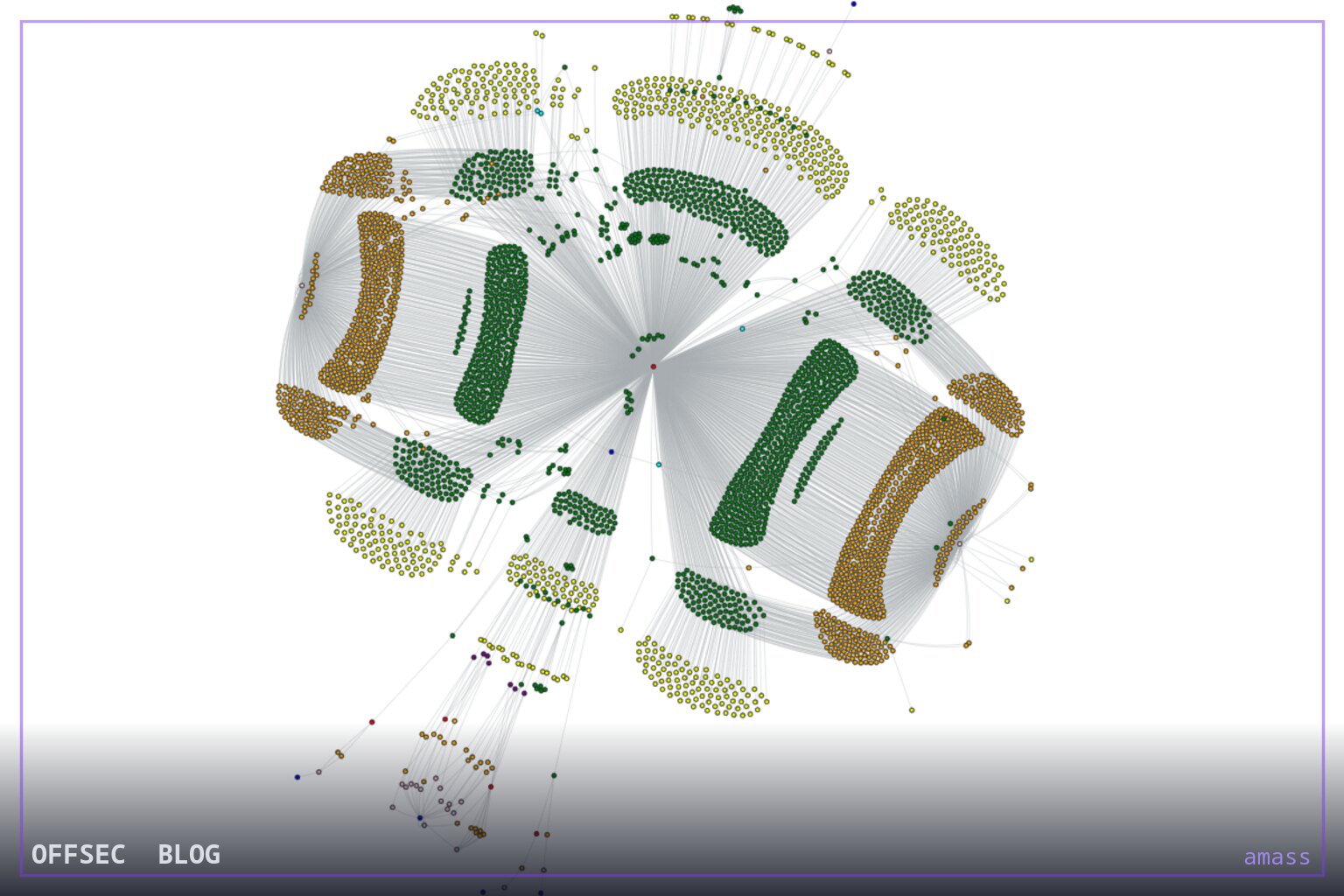 amass for attack surface mapping and external asset discovery