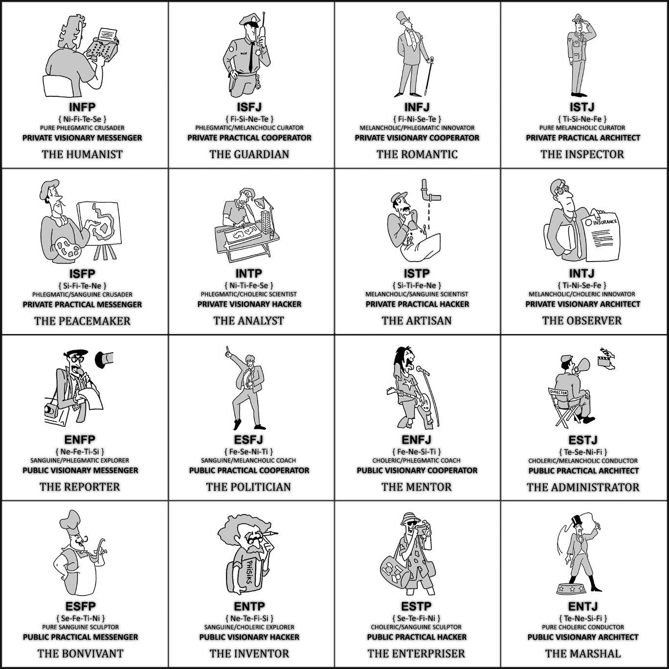 Drawings And Names From Socionics